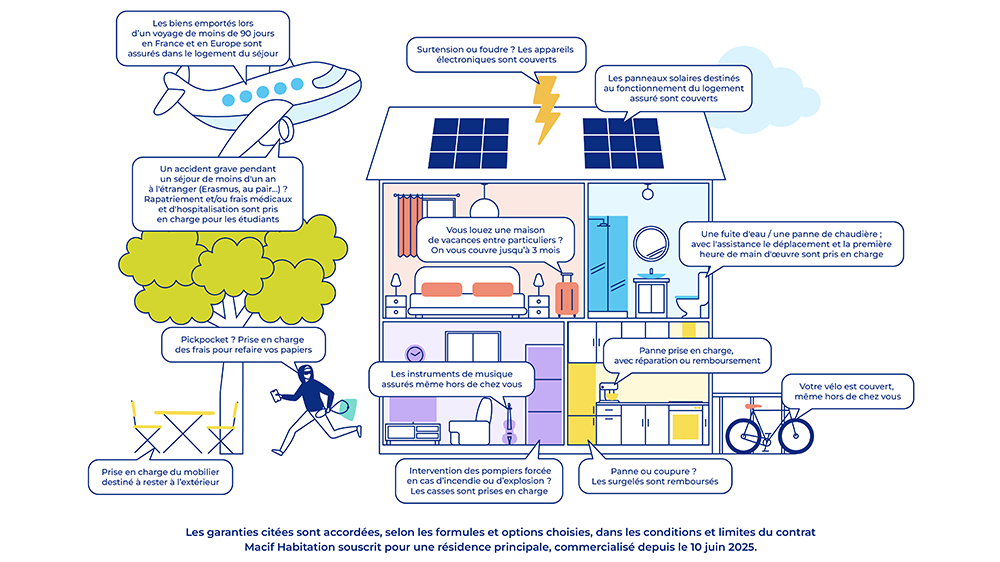 Visuel Vie pratique : Tout ce que vous ne saviez pas sur votre assurance habitation